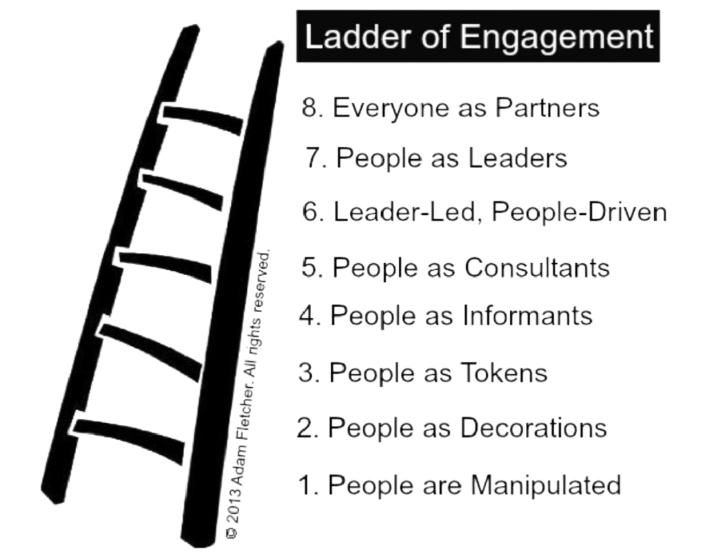 This is the Ladder of Engagement™ from The Personal Engagement Institute.
