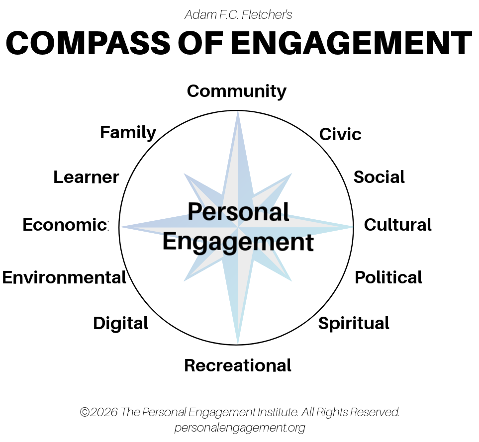 This is Adam F.C. Fletcher's Compass of Engagement, ©2026 The Personal Engagement Institute. All Rights Reserved. personalengagement.org