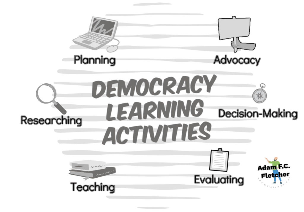 The Cure for Democracy Deficit Disorder: Learning to&nbsp;Connect
