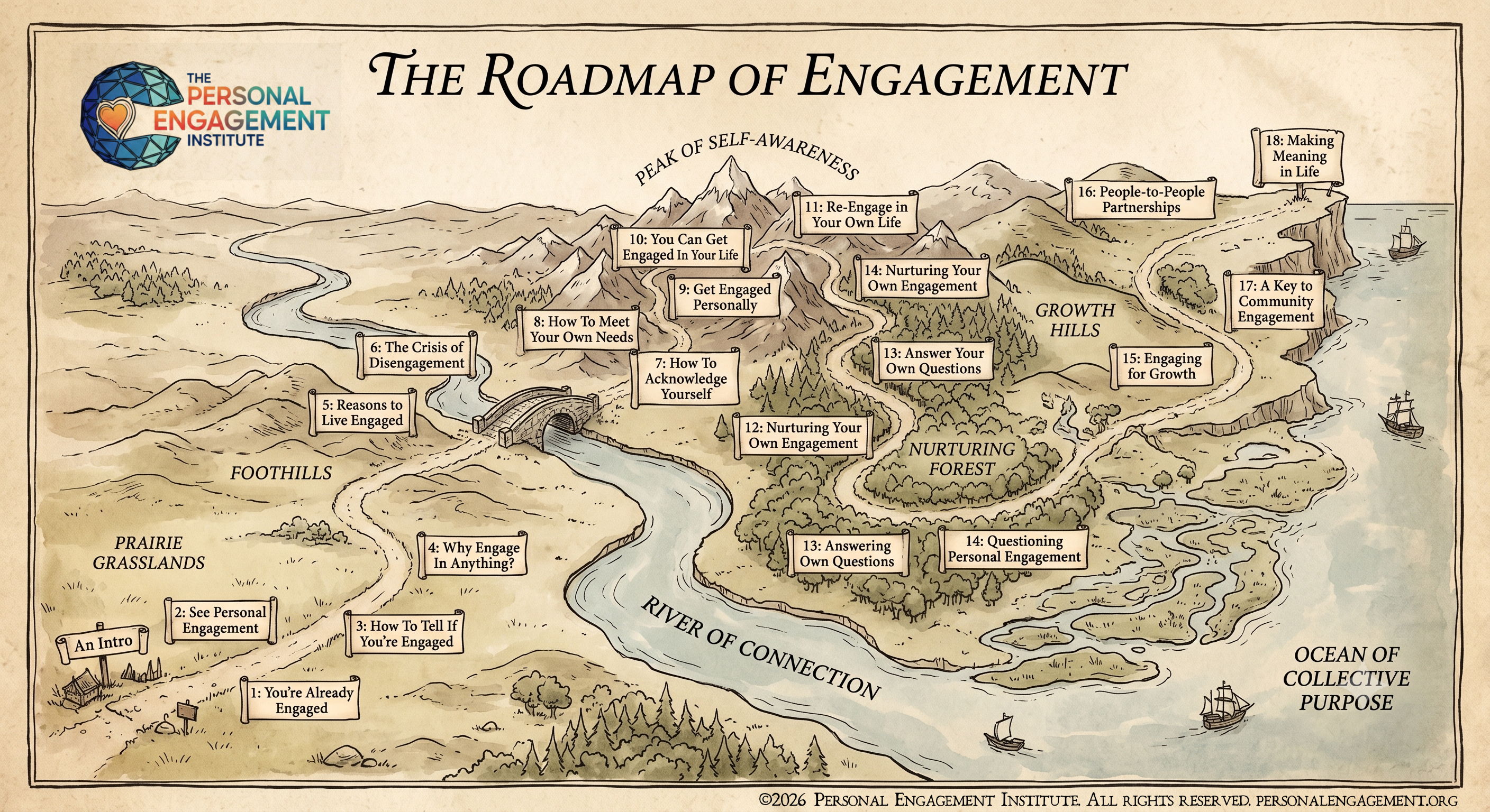 This is the Roadmap of Engagement from the Personal Engagement Institute, personalengagement.org/PETS/
